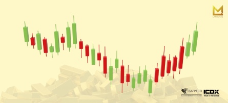 Emas Digital Berpotensi Bullish ?!