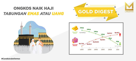Ongkos Naik Haji : Tabungan Emas atau Uang